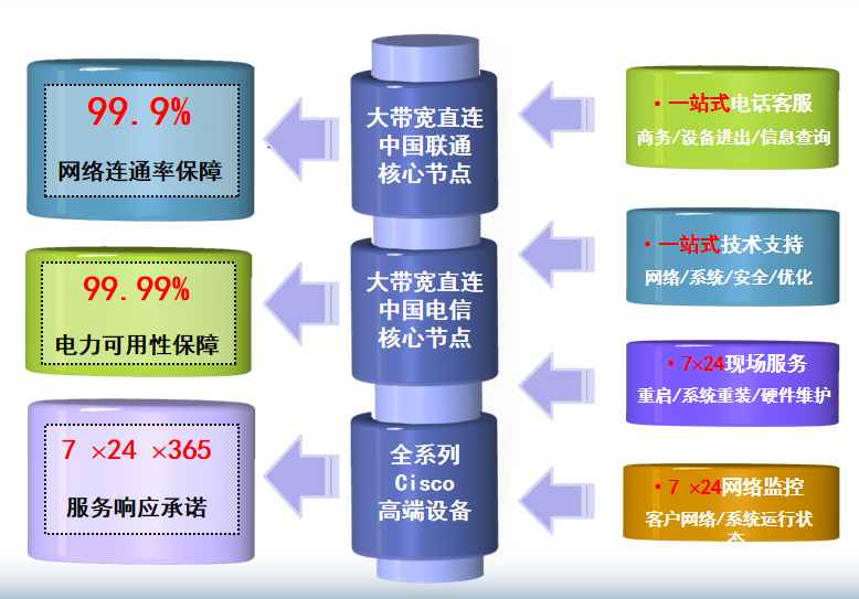 沁水机房网络